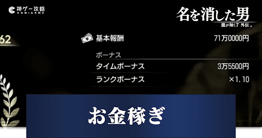 お金の稼ぎ方と使い道