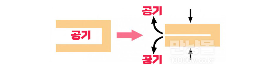 오나홀-진공상태-만드는-방법-손으로-오나홀을-잡고-내부-공기를-뺀-상태에서-페니스-삽입