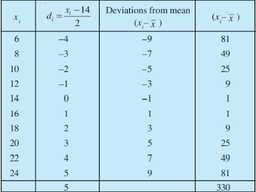 Solution Image