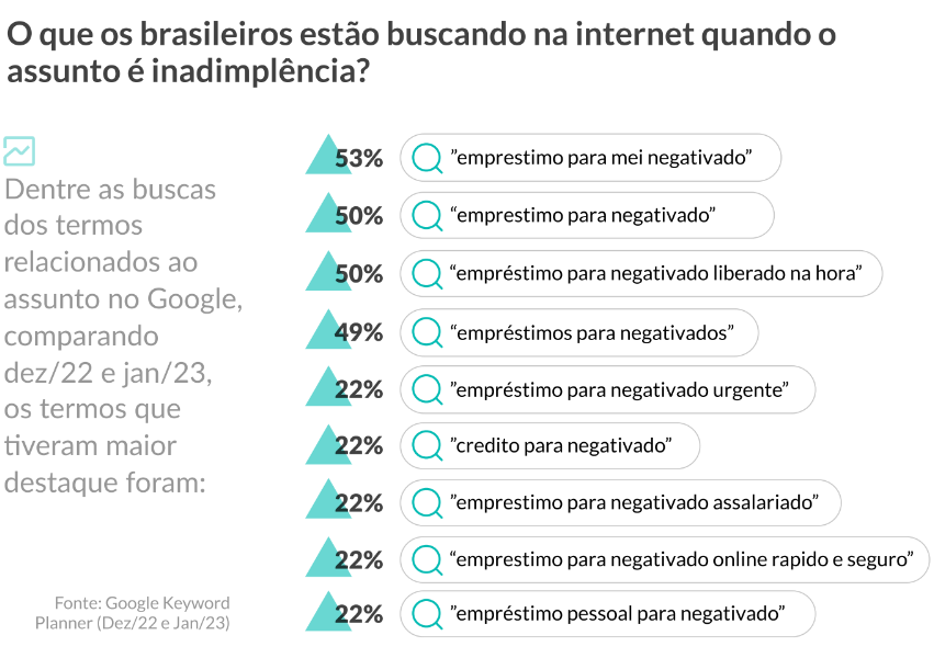 Contrato de empréstimo: o que deve ter? - FinanZero