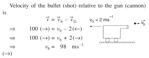 Solution Image