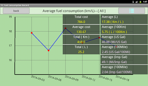 免費下載遊戲APP|TC Fuel consumption Record app開箱文|APP開箱王