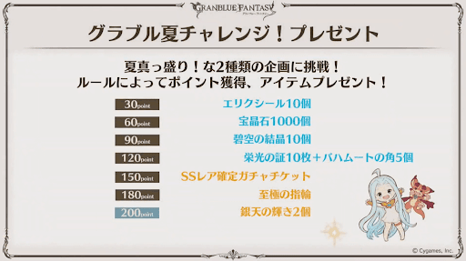 グラブル 生放送 夏真っ盛り Sp 19 告知情報とプレゼントまとめ グラブル攻略wiki 神ゲー攻略