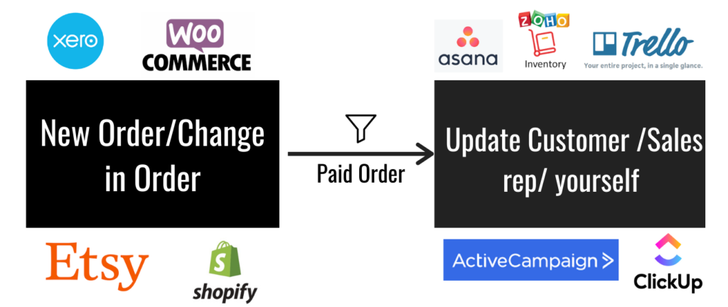 New Order_Change in project management software