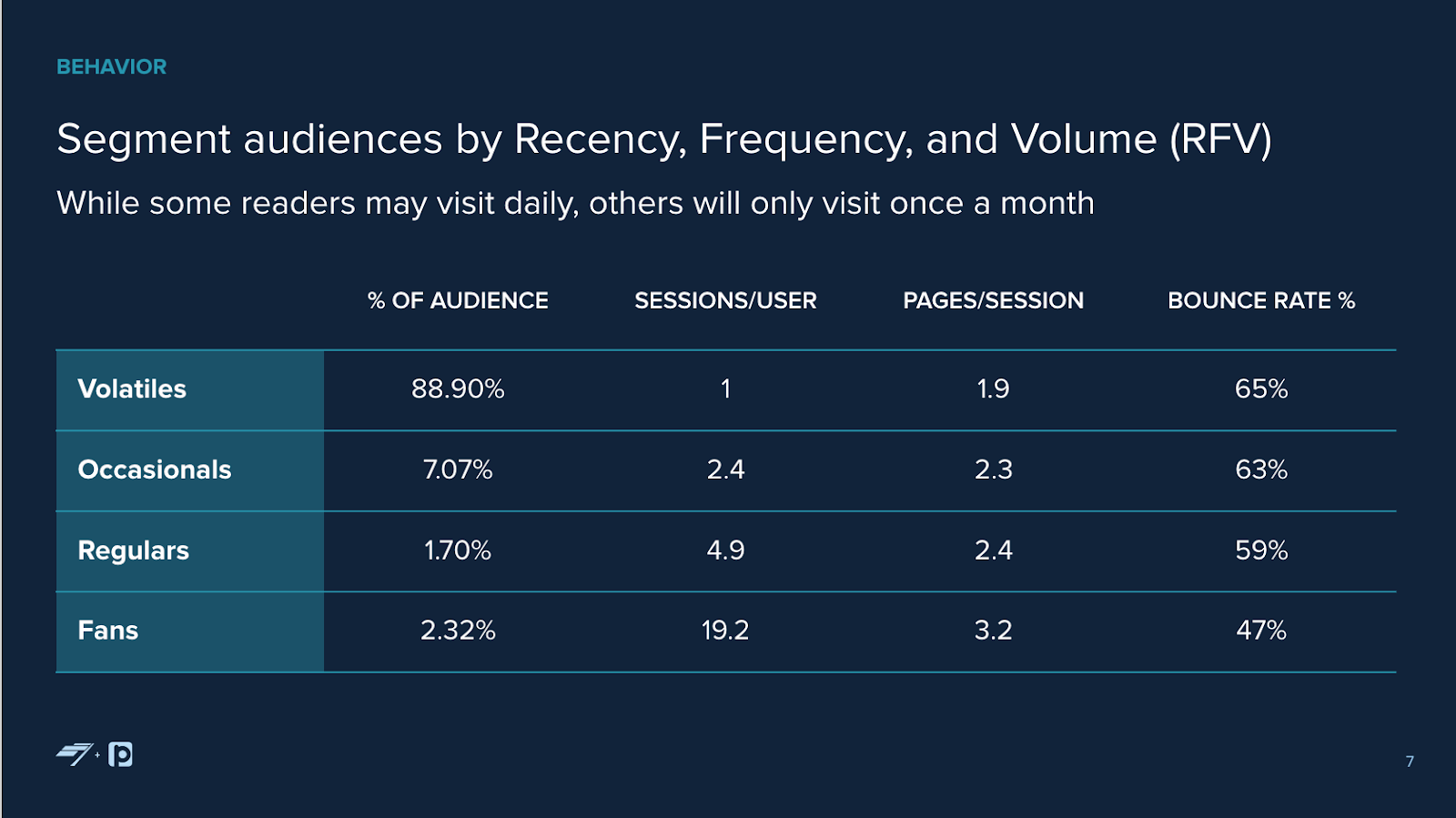 Stratégies de conversion & datas sur l’engagement pour augmenter vos revenus