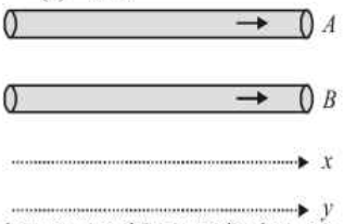 Force between Two Parallel Currents, the Ampere