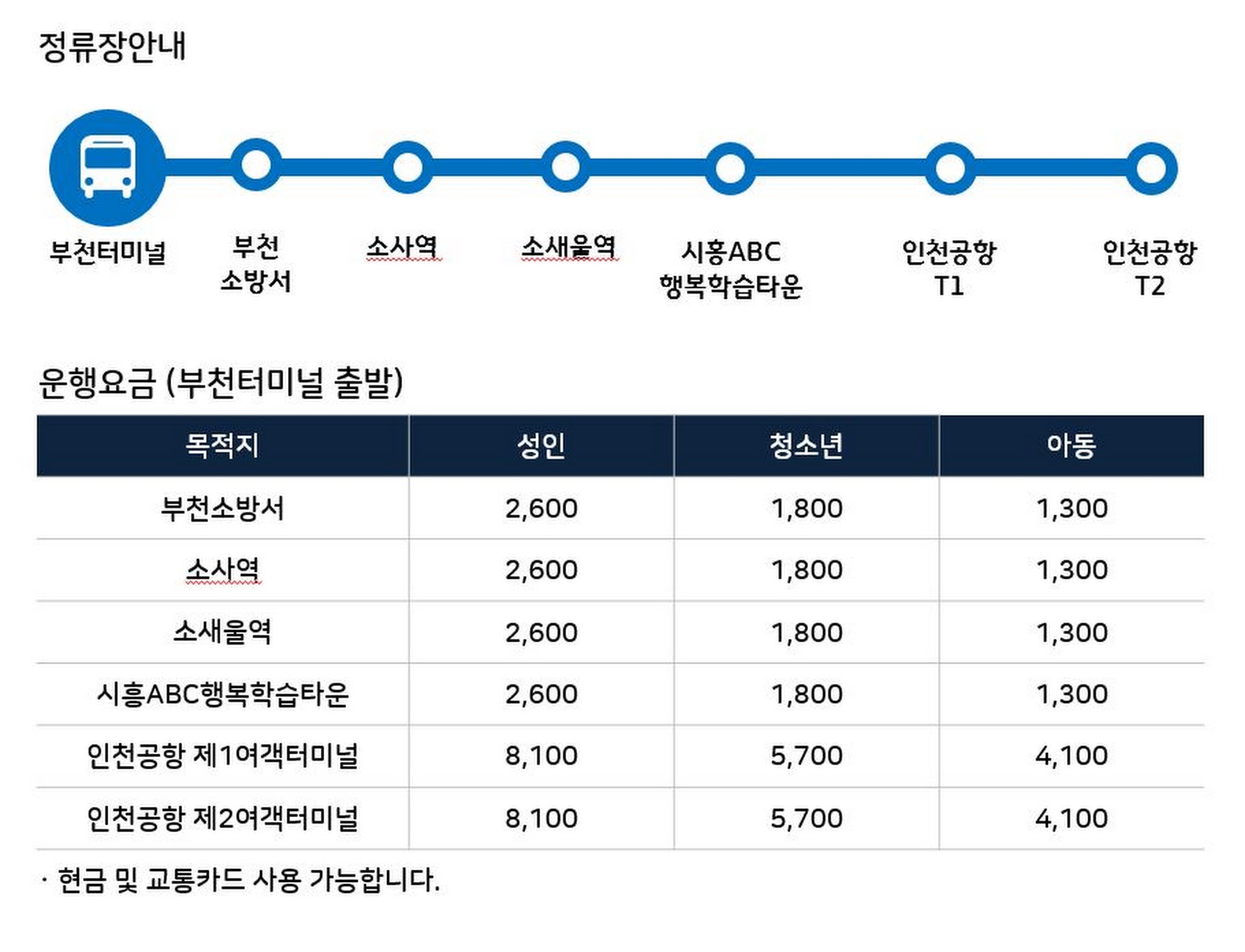 7001번_정류장안내.JPG