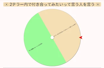 「290人いったら何やるかについて」のメインビジュアル