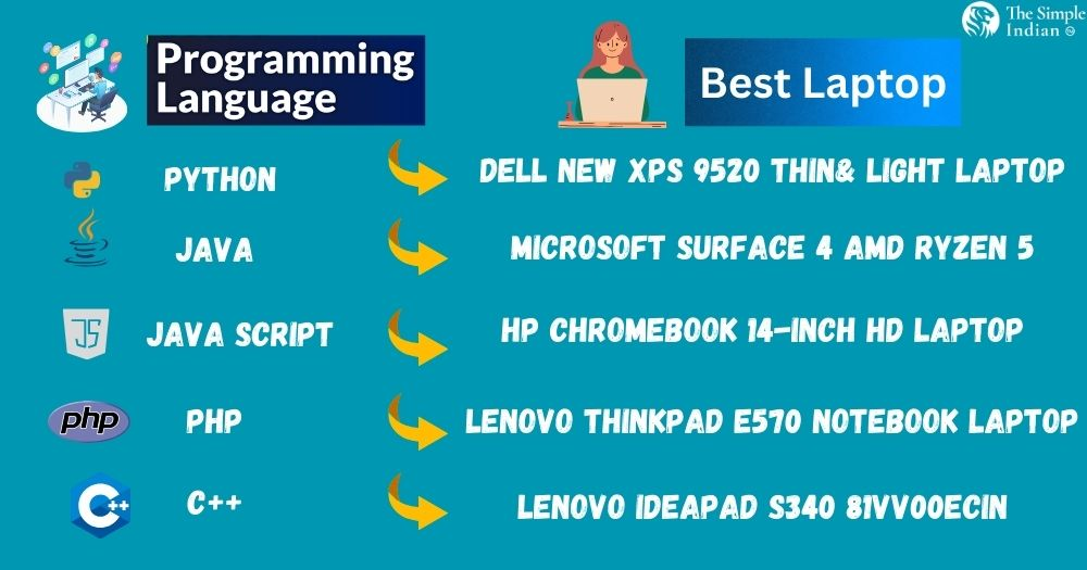 Laptop Buying Guide For Coders and Programmers