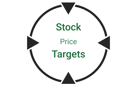 Stock Price Forecast small promo image