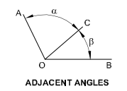 Adjacent angles