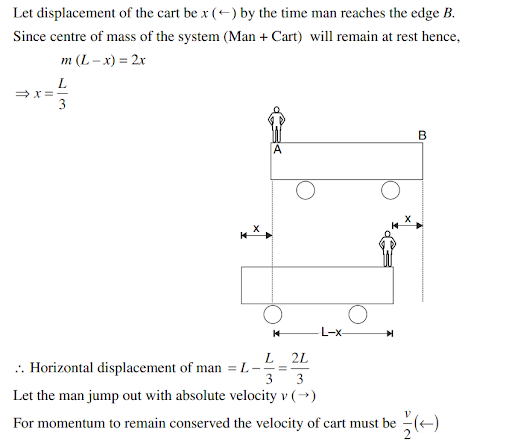 Solution Image