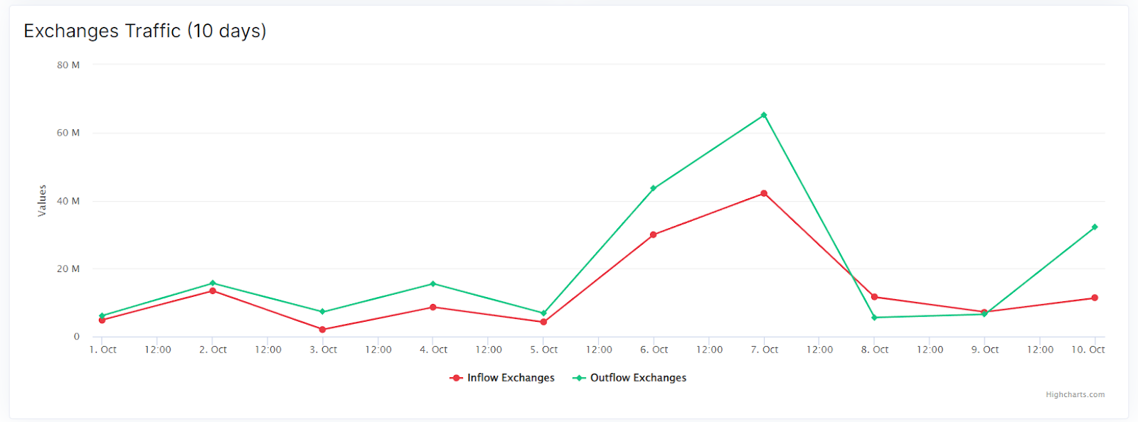 Chart, line chart

Description automatically generated