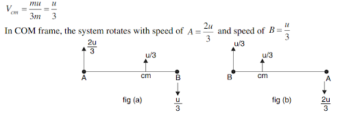 Solution Image