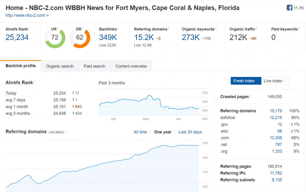 how to get an seo backlink from a press release