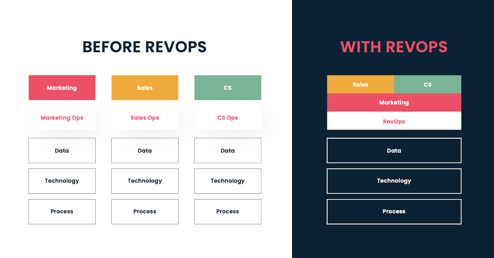 RevOp team structure