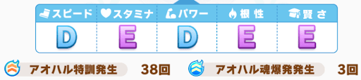 アオハル杯2戦目_参考ステータス