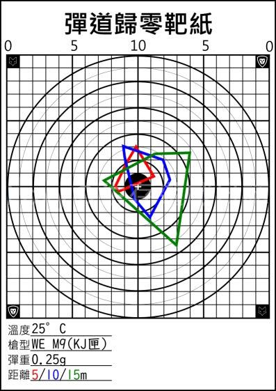 WE M9+KJ匣彈道圖
