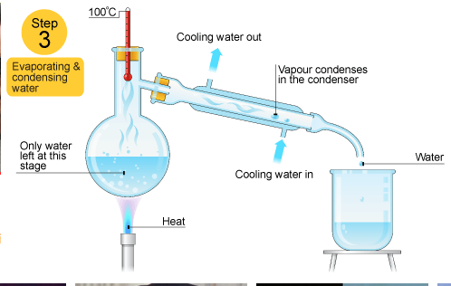 water condensed bose