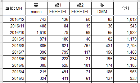 12月データー通信