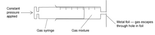 Diffusion Rate