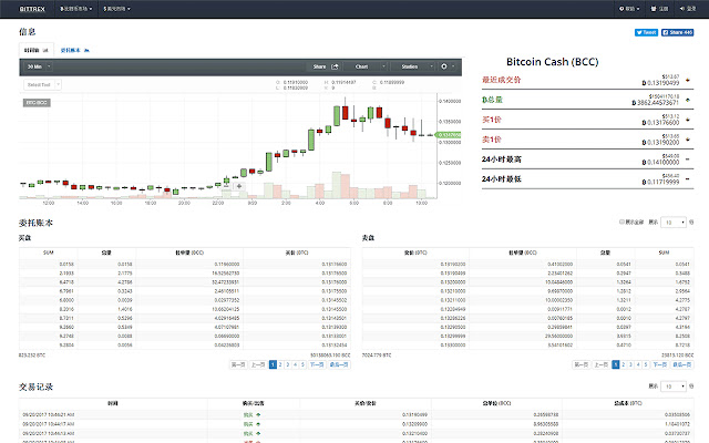 B网助手 bittrex.com翻译助手