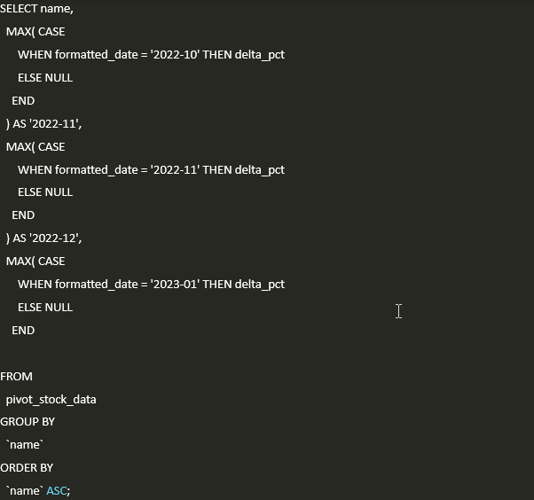 How To Create A Pivot Table in MySQL?