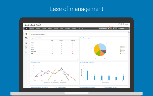 Servicedesk Plus Cloud G Suite Marketplace