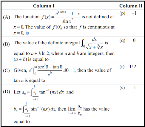 Leibnitz Theorem