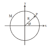 Moment of Inertia