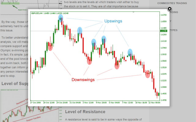 Binary Options A-Z Guide Preview image 6