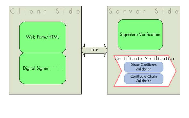 GOK eProcurement Digital Signer chrome extension