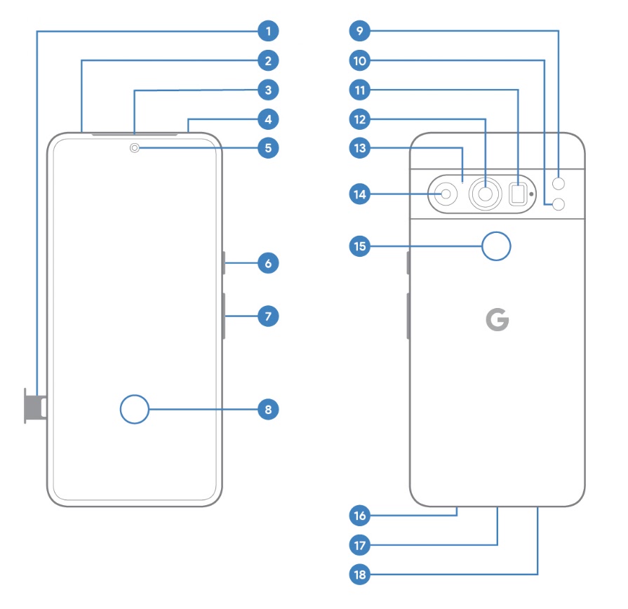 Pixel 8 Pro 硬體配置圖