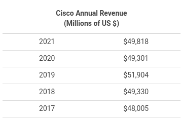 Расходы Huawei на НИОКР: конкуренты "отдыхают"