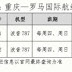 意大利直飞中国航班数量猛增！意政府决定拿5亿补贴航空公司