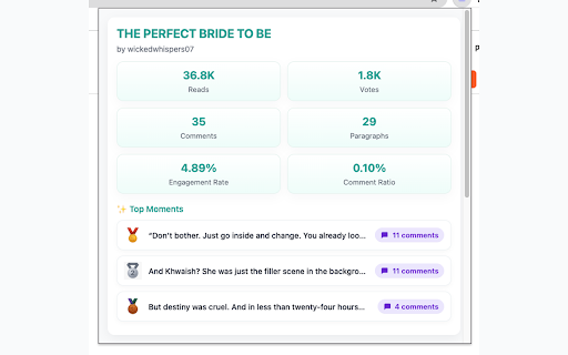 Writer Analytics screenshot 2