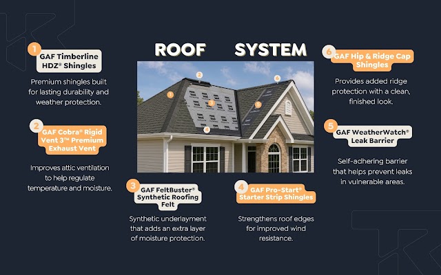 Shingle roofing shared in a recent public business post
