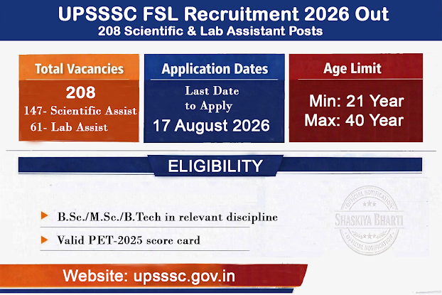 UPSSSC FSL Forensic Science Laboratory Recruitment 2026 Out for 208 Scientific & Lab Assistant Posts