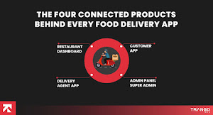 Trango Tech - Mobile App Development Company Los Angeles 10