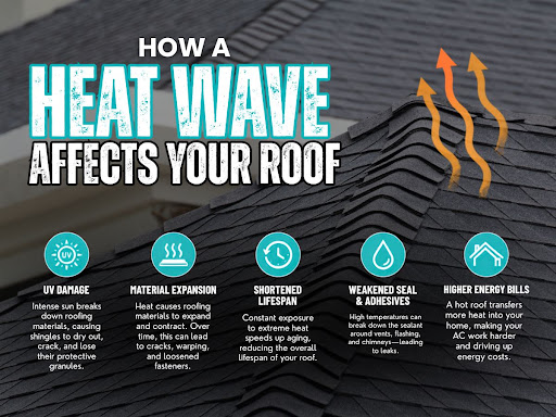 Shingle roofing shared in a recent public business post
