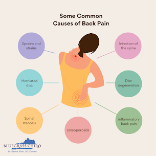 Dry needling is effective for back pain