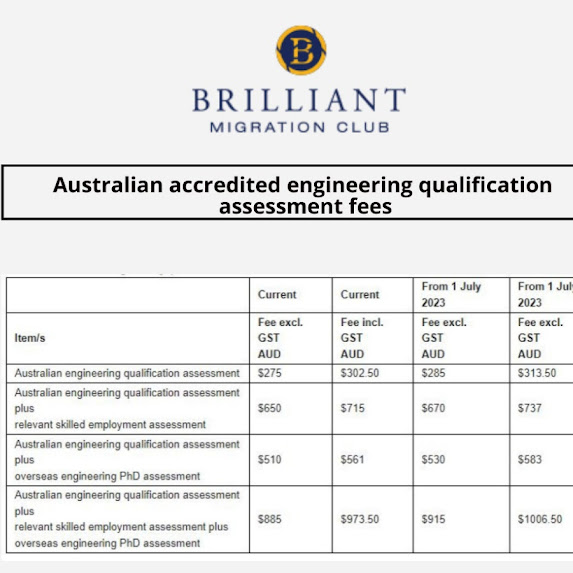 Brilliant Migration Club Student Visa Agent