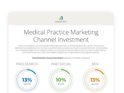 Medical Marketing Budget