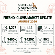Central California Real Estate Pros 2