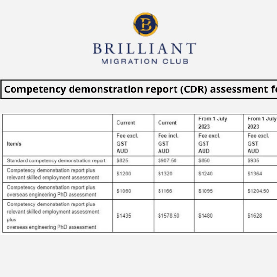 Brilliant Migration Club Student Visa Consult