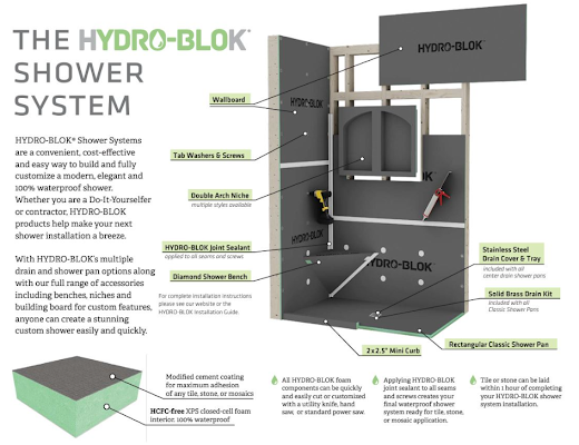 GoodLife Home Renovations - project photo