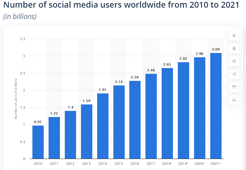 Social Media For Streamers - Everything You Need To Know - The Emergence