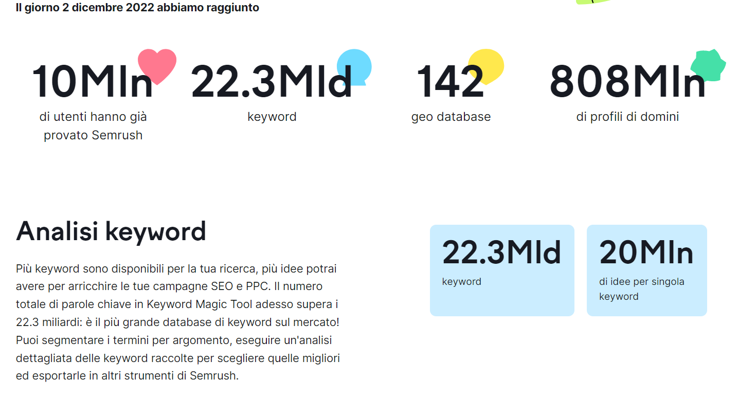 Semrush data
