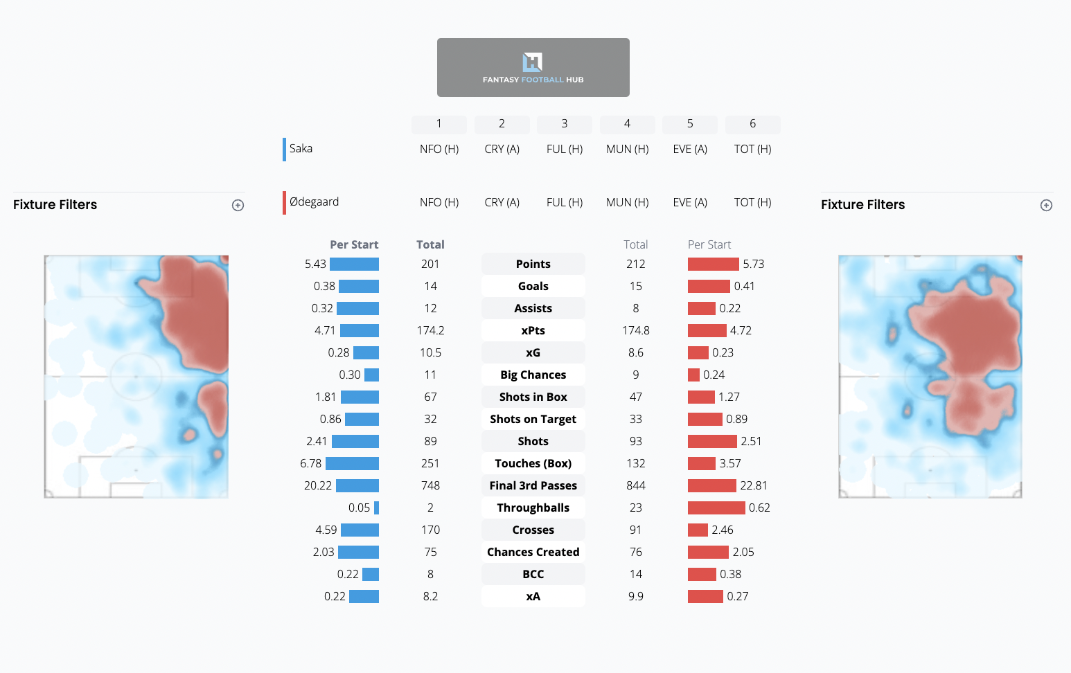 Fantasy Football Hub Features Review - Player comparison