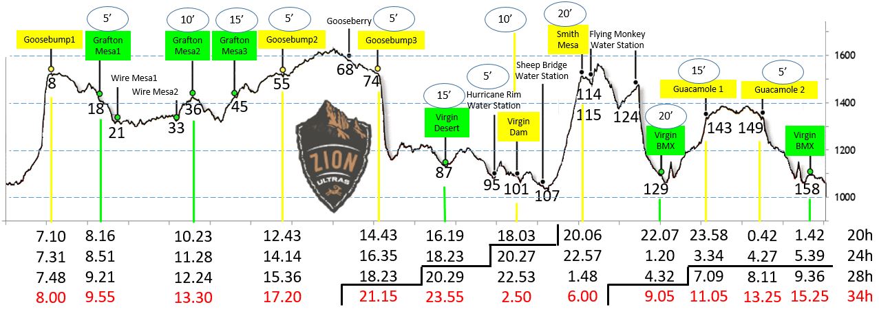 Zion 100 miles 2019 pacing plan